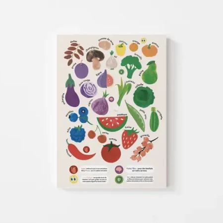 Poster éducatif "Des fruits et légumes pour protéger notre corps"