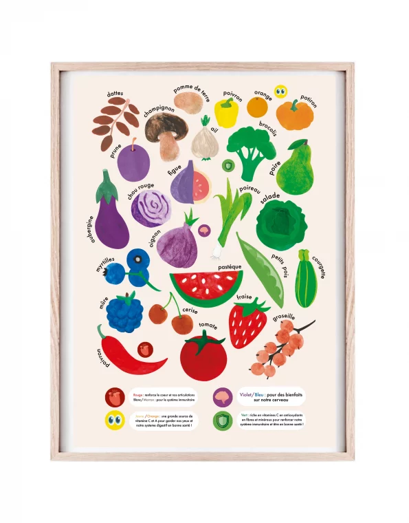 Poster éducatif "Des fruits et légumes pour protéger notre corps"