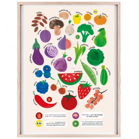 Poster éducatif "Des fruits et légumes pour protéger notre corps"