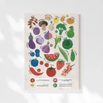 posters éducatif bienfaits des légumes et fruits sur le corps