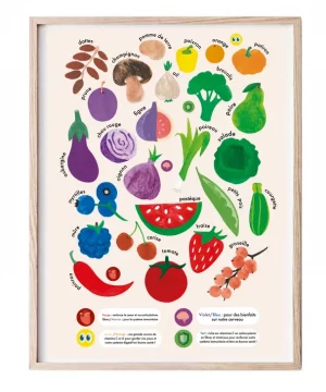 Poster éducatif "Des fruits et légumes pour protéger notre corps"