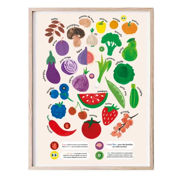 Poster éducatif "Des fruits et légumes pour protéger notre corps"